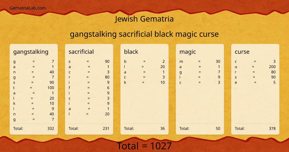 gangstalking sacrificial black magic curse in jewish Gematria
